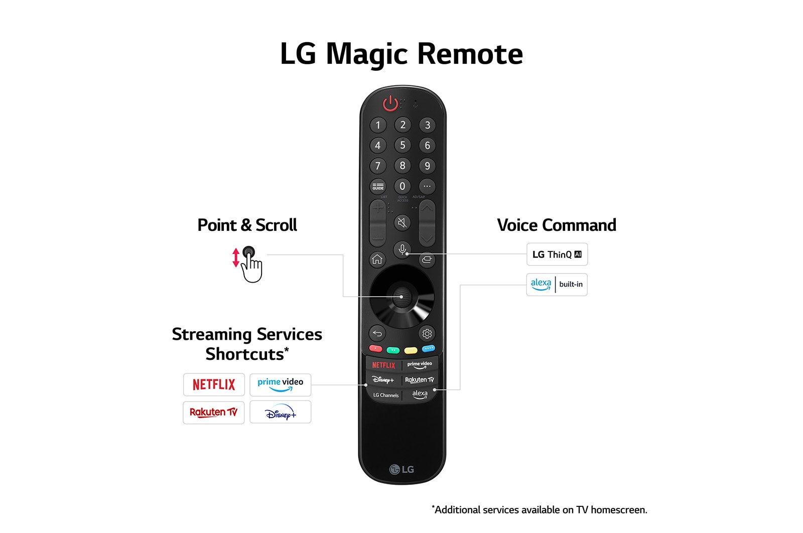 LG UR81 43 inch 4K Smart UHD TV 2023, 43UR81006LJ