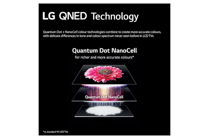 LG QNED QNED81 50 inch TV 2022, 50QNED816QA