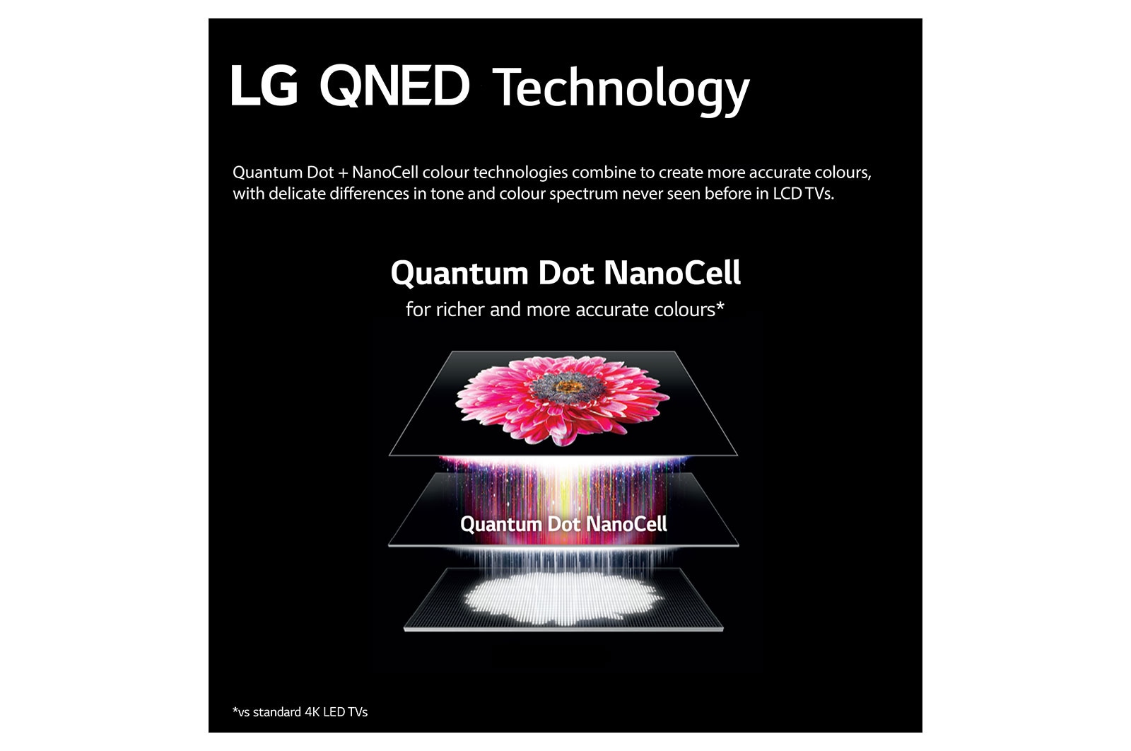 LG QNED QNED81 50 inch TV 2022, 50QNED816QA