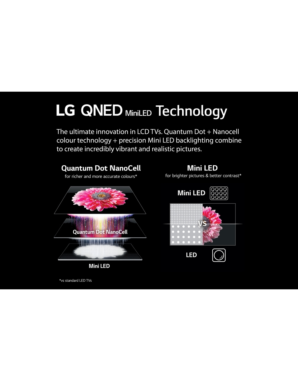 LG QNED MiniLED QNED86 55" TV - 55QNED866QA | LG UK
