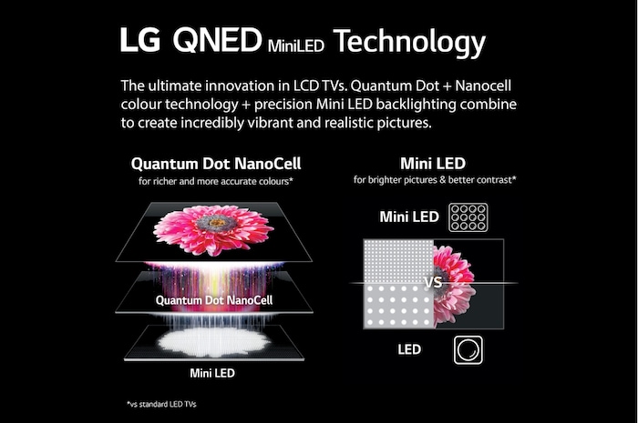 LG QNED MiniLED QNED86 55, 55QNED866QA