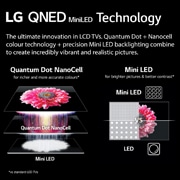LG QNED MiniLED QNED86 86 inch TV 2022, 86QNED866QA