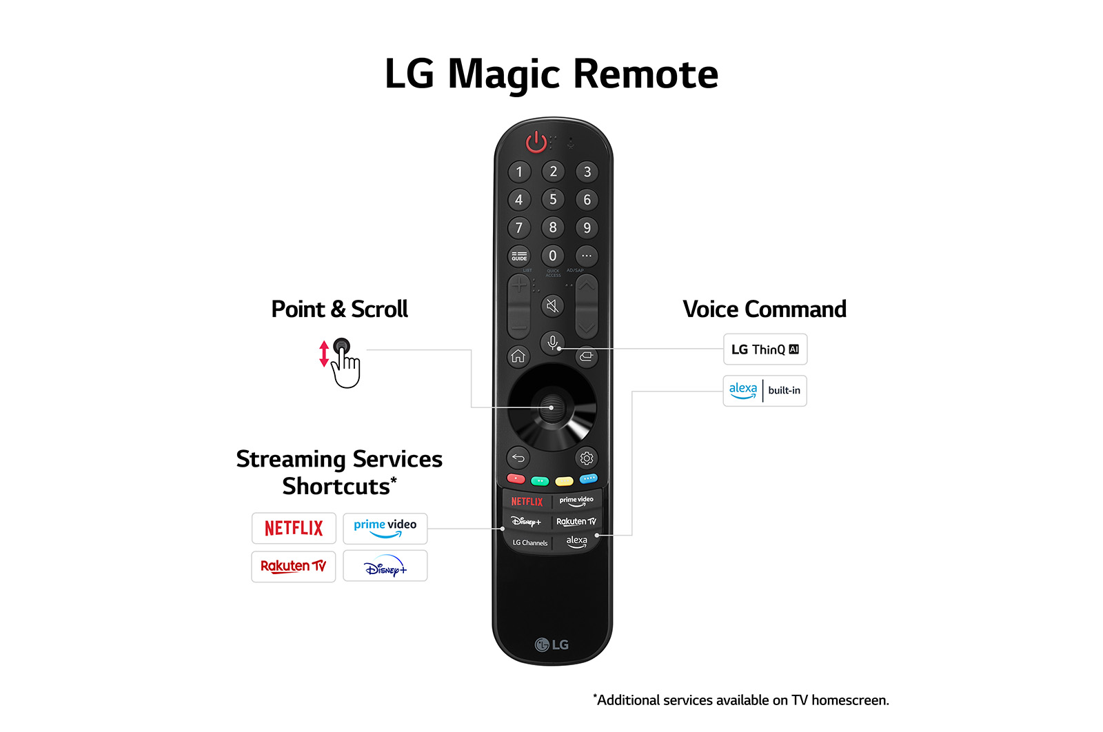 LG OLED evo C3 48 inch 4K Smart TV 2023, OLED48C36LA