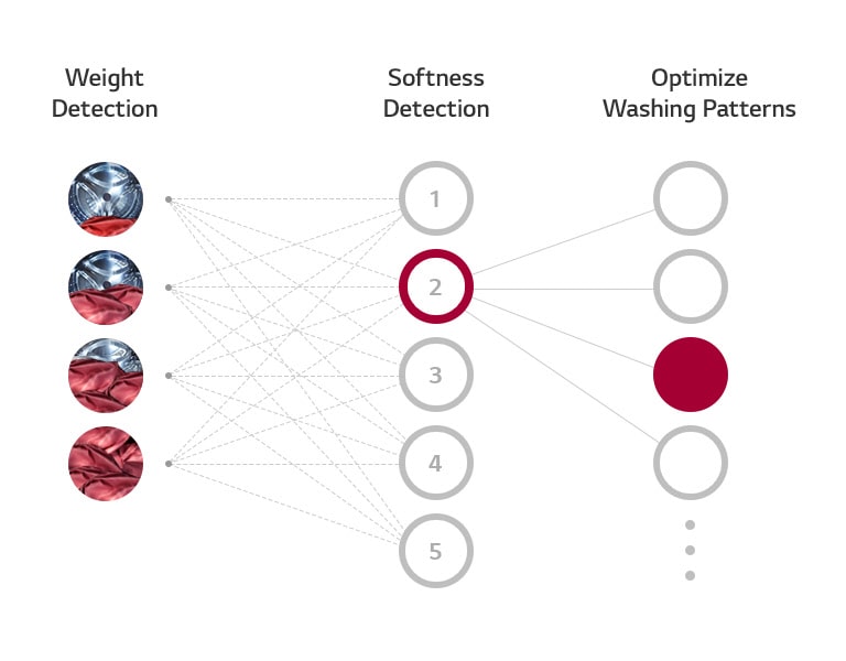 What is AI DD™?1