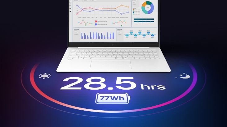 The image shows an open gram laptop displaying data dashboards on the screen, with “28.5 hrs” and “77Wh” shown beneath the product to highlight long battery life.