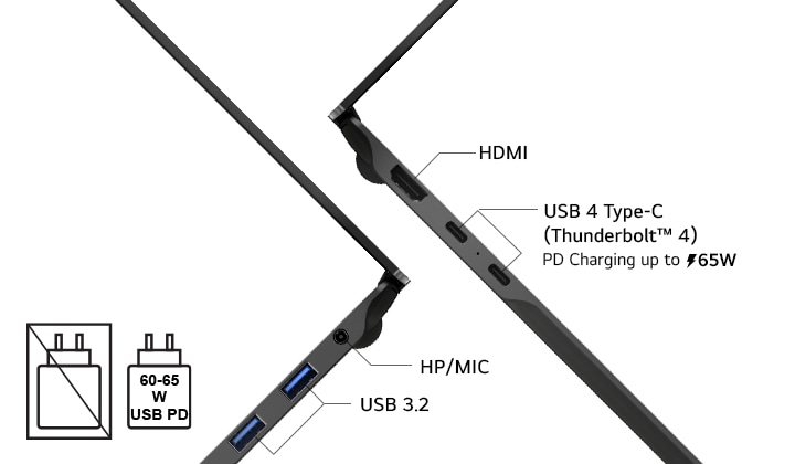 gram Pro AI laptop (16Z90U) supports two USB 3.2 ports, HDMI, and Thunderbolt 4 USB-C for data transfer and charging. An icon indicating that a charging device is not included is shown in the image. At the bottom of the image, icons indicate that a charging device is not included and provide charging power information.