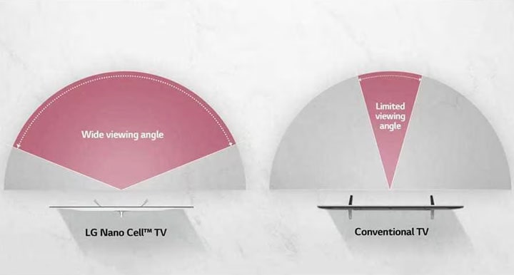 LG Super UHD TV ft. Nano Cell Technology: Now any seat is the best seat in the house