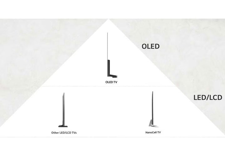 A high-quality OLED TV compared to LED TVs.