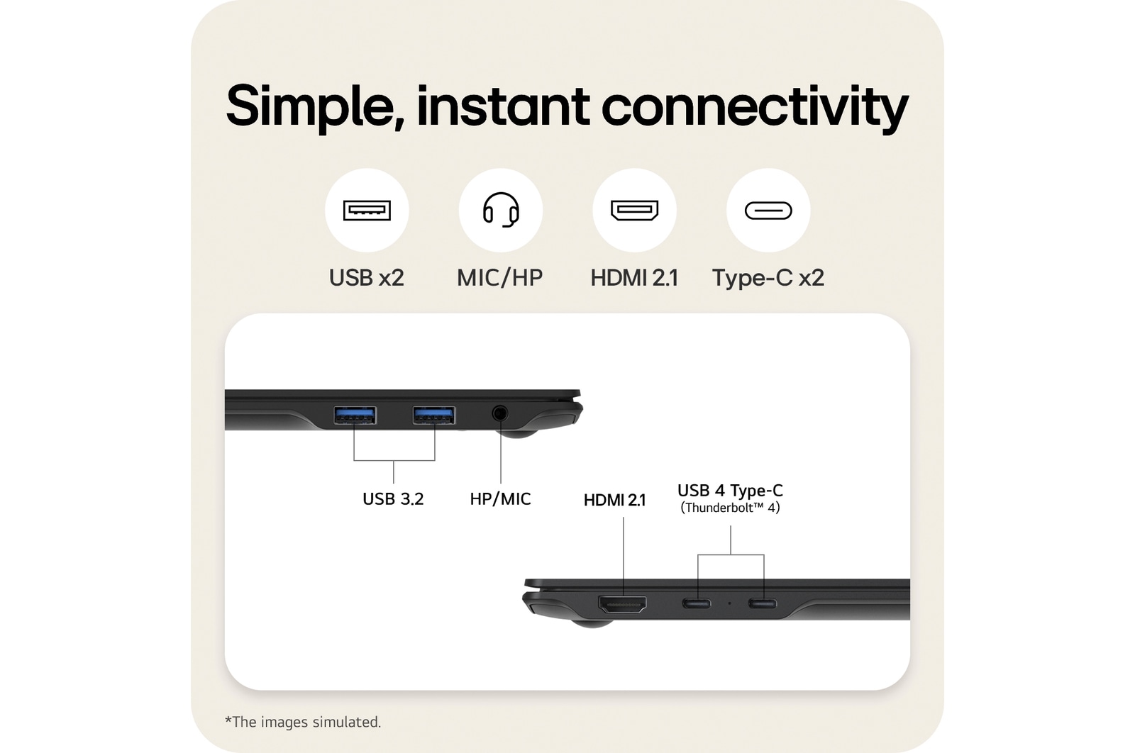Top-down view and cover closed