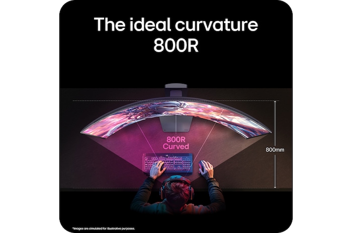 800R curvature