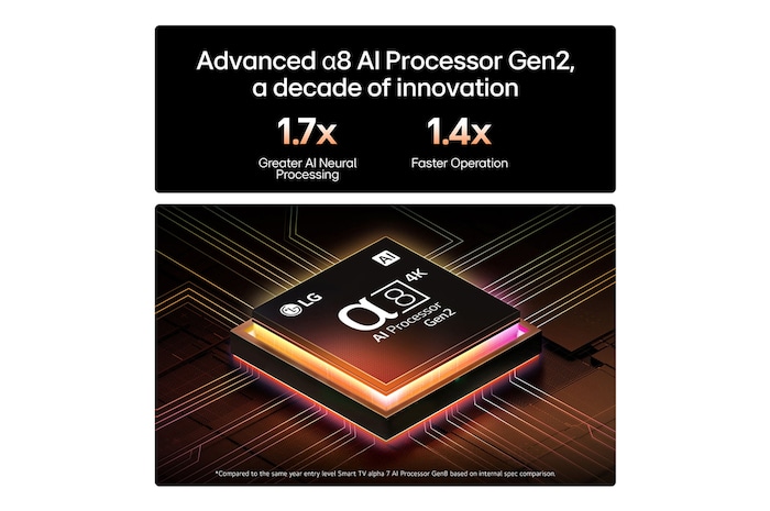 AI 4k Processor
