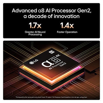 AI 4k Processor