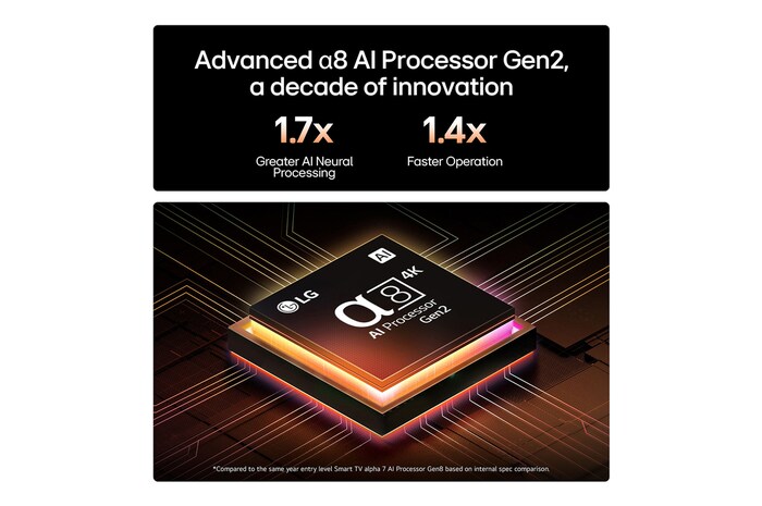AI 4k Processor