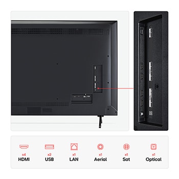 Ports