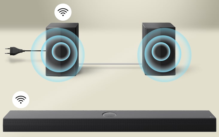 Rear speakers are facing an LG Soundbar with virtual sound effect going forward. The rear speakers are connected with a gray cable to each other. One rear speaker and the main soundbar has a connectivity icon above themselves.