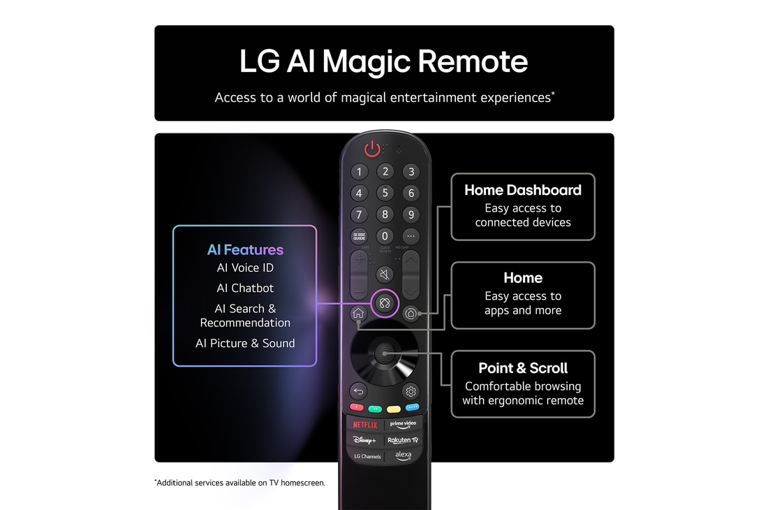 Front view and side view of LG OLED evo AI C5 4K Smart TV showing its length, width, height, and depth dimensions.