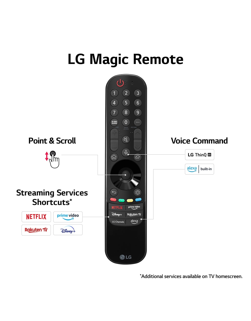 LG QNED75 65 inch 4K Smart UHD TV | LG UK
