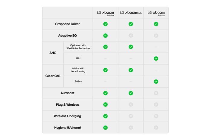 earbuds front and rear view