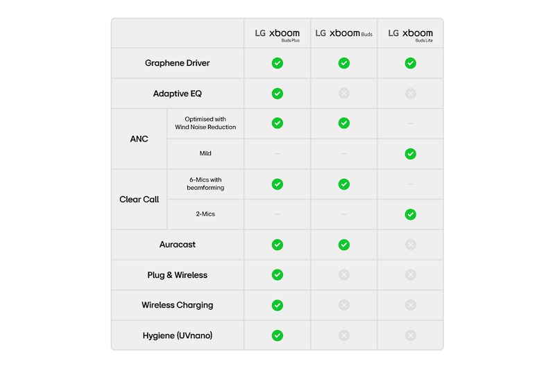 earbuds front and rear view