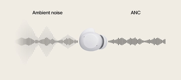 An unit of white earbud places in the center and sound waves goes through the earbud from left to right showing the Ambient noise compared with ANC