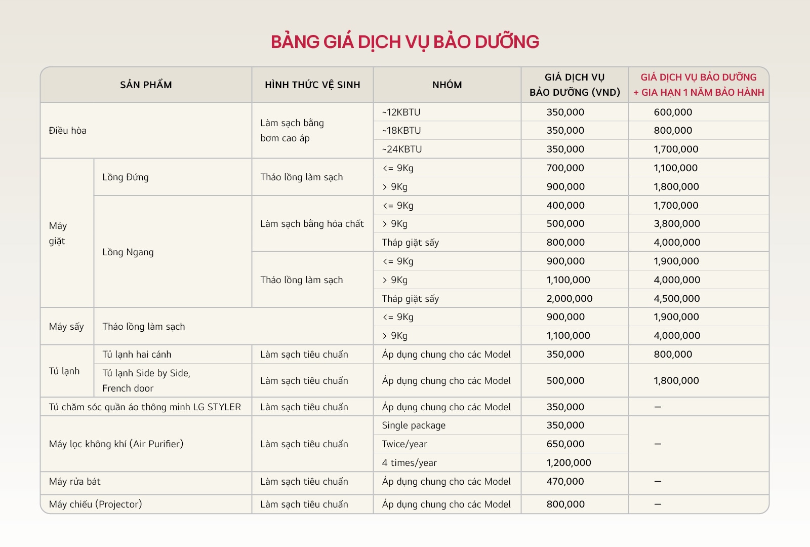 01_SVC-tu-lanh