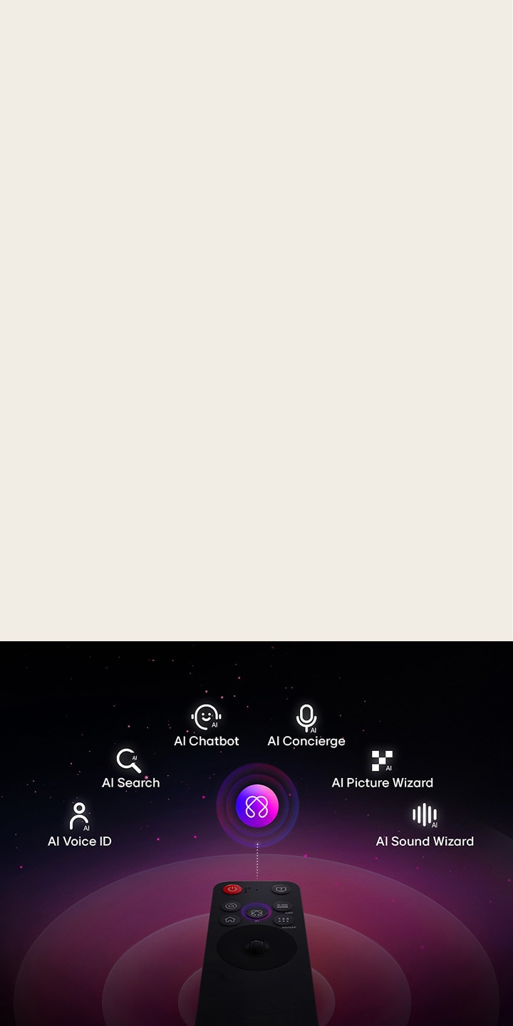 LG AI Magic Remote với nút AI được tô sáng. Hình ảnh giao diện người dùng đồ họa với các biểu tượng về cách nút AI cho phép người dùng truy cập các chức năng AI khác nhau. Các dịch vụ bao gồm AI Voice ID, AI Search, AI Chatbot, AI Concierge, AI Picture Wizard, AI Sound Wizard.
