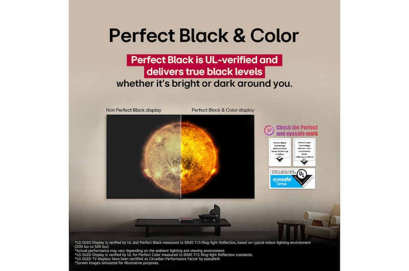 Living room space with a wall-mounted LG OLED TV. On the TV is a mountain range against a dark evening sky filled with stars. This scene is split in half to show how Perfect Black delivers true black levels whether it's bright or dark around you. One side of the scene shows a duller, grayer version of the landscape labeled, Non Perfect Black display. On the other side is a more pleasing picture with a larger dynamic range of blacks and whites. This is labeled, Perfect Black display. Logo certification is also visible, Perfect Black Technology delivers black levels less than or equal to 0.24 nit up to 500 lux. A text bubble is by its side it says, check the Perfect Black certification mark.