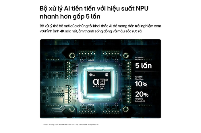Bộ xử lý AI alpha 8 4K Gen3 của Màn hình Giải trí Di động LG StanbyME 2 Max LX6 phát sáng với ánh xanh trên bo mạch, làm nổi bật hiệu năng xử lý AI với NPU nhanh hơn đến 5,0 lần, GPU xử lý nhanh hơn 10% và thông lượng bộ nhớ được nâng cao 20%.