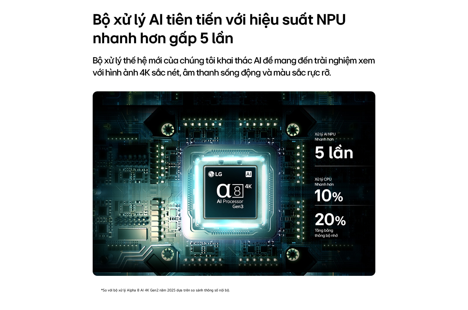 Bộ xử lý AI alpha 8 4K Gen3 của Màn hình Giải trí Di động LG StanbyME 2 Max LX6 phát sáng với ánh xanh trên bo mạch, làm nổi bật hiệu năng xử lý AI với NPU nhanh hơn đến 5,0 lần, GPU xử lý nhanh hơn 10% và thông lượng bộ nhớ được nâng cao 20%.