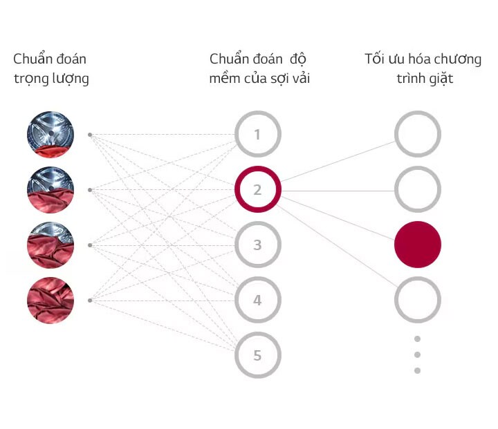 AI DD™ là gì?