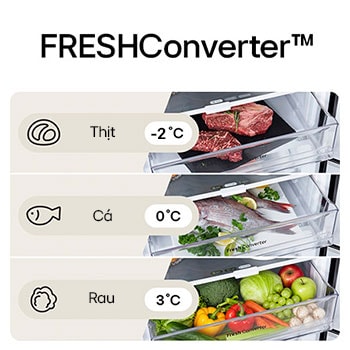 Hình ảnh minh họa FRESHConverter™ thể hiện mức nhiệt Thịt ở -3°C, Cá ở 0°C và Rau củ ở 3°C cùng thực phẩm tương ứng trong ngăn kéo.