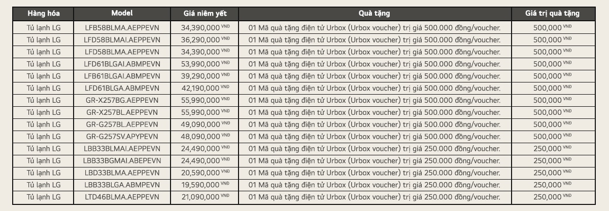 Danh sách sản phẩm tủ lạnh làm đá thông minh áp dụng ưu đãi