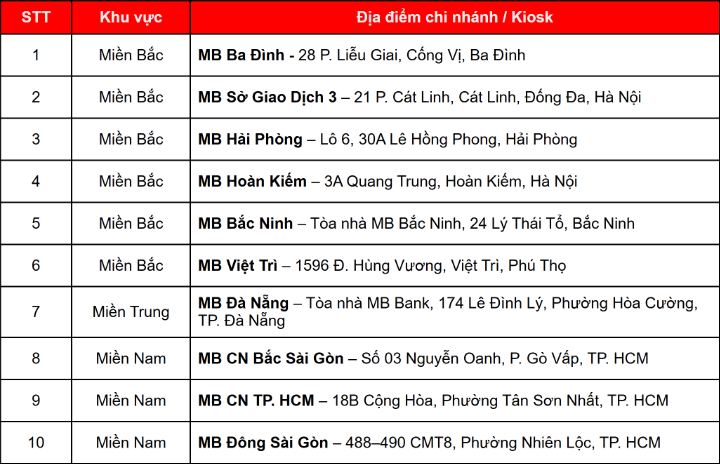 danh sách địa chỉ