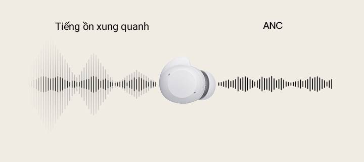 Một đơn vị tai nghe màu trắng đặt ở trung tâm và sóng âm thanh đi qua tai nghe từ trái sang phải hiển thị tiếng ồn xung quanh so với ANC