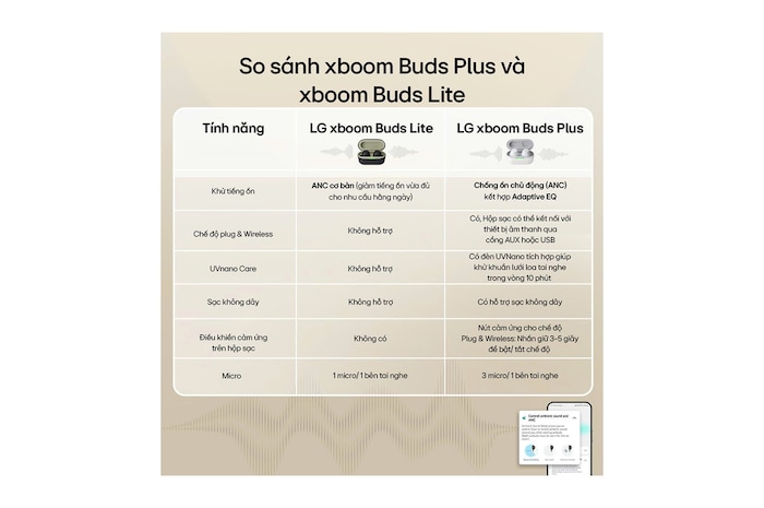 LG xboom Buds Plus của will.i.am | Tai nghe Bluetooth với trình điều khiển Graphene & EQ thích ứng, ANC, BUDSPLUS