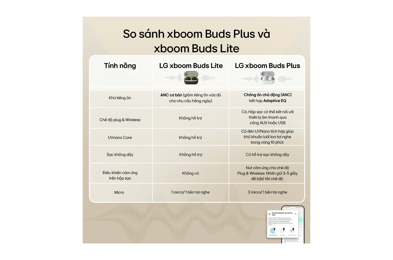 LG xboom Buds Plus của will.i.am | Tai nghe Bluetooth với trình điều khiển Graphene & EQ thích ứng, ANC, BUDSPLUS