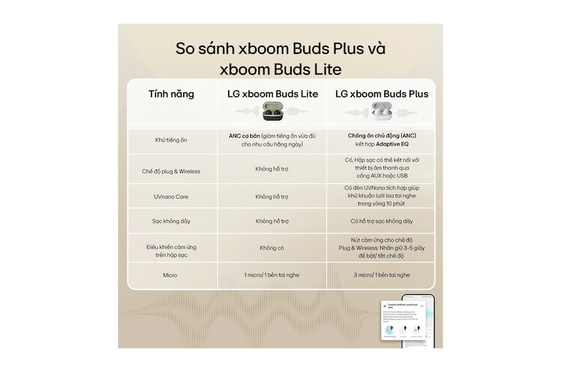 LG xboom Buds Plus của will.i.am | Tai nghe Bluetooth với trình điều khiển Graphene & EQ thích ứng, ANC, BUDSPLUS