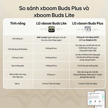 LG xboom Buds Plus của will.i.am | Tai nghe Bluetooth với trình điều khiển Graphene & EQ thích ứng, ANC, BUDSPLUS