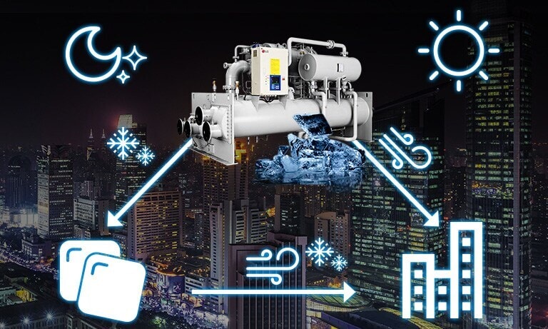 Thiết bị LG Chiller ở trên cùng ở giữa được liên kết thông qua các mũi tên màu xanh với các viên đá ở phía dưới bên trái và các đường viền của tòa nhà ở phía dưới bên phải.