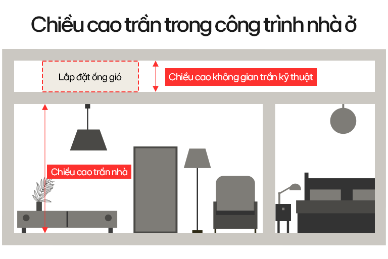 LG chính thức giới thiệu Hệ thống Điều hòa âm trần nối ống gió đơn mới để giải quyết những thách thức này.