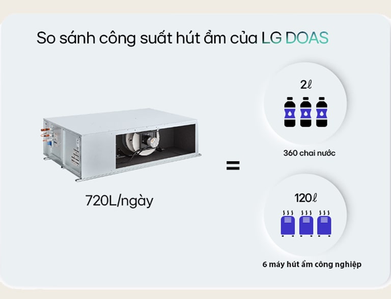 02. Quy trình kiểm tra Chiller của LG