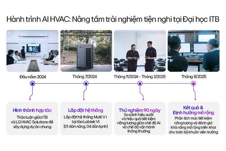 Bảng đề xuất độ ẩm phù hợp vào mùa đông.