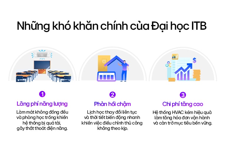 Bảng đề xuất độ ẩm phù hợp vào mùa đông.