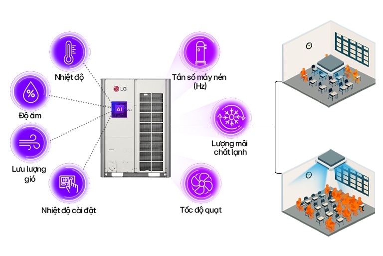 Bảng đề xuất độ ẩm phù hợp vào mùa đông.