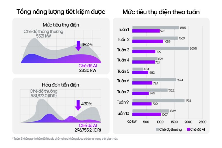 B. Hệ Thống LG DOAS – Tối ưu độ ẩm tự động