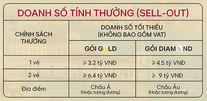	Một số lưu ý quan trọng