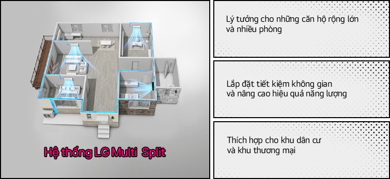 b. Hệ thống Multi Split