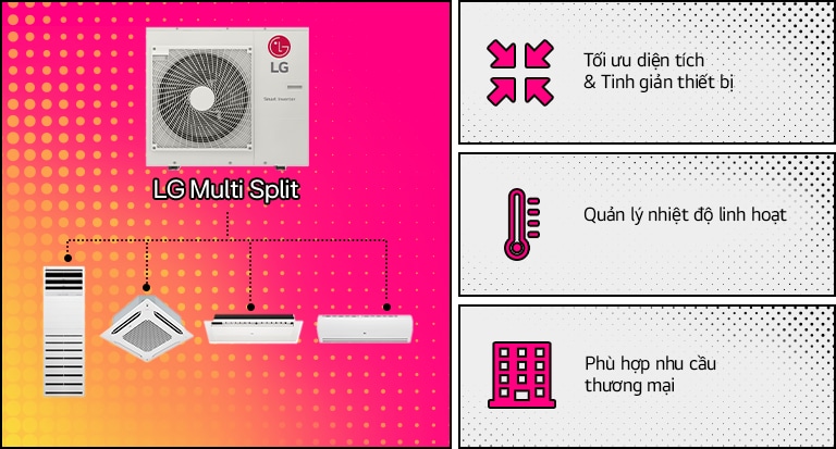 HỆ THỐNG MULTI SPLIT