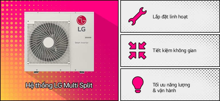 b. Hệ thống Multi Split System