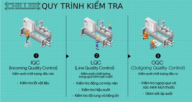 02. Quy trình kiểm tra Chiller của LG